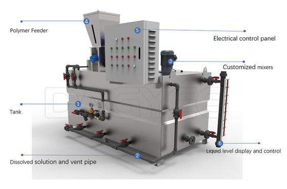 3000LPH Stamp Making Purifying Powder Chemical Dosing System