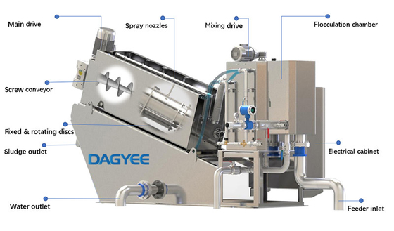 Stainless Steel Multi-Disc Sludge Press Stacked Screw Dehydrator
